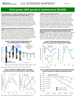 National Economic Snapshot First Quarter 2024
